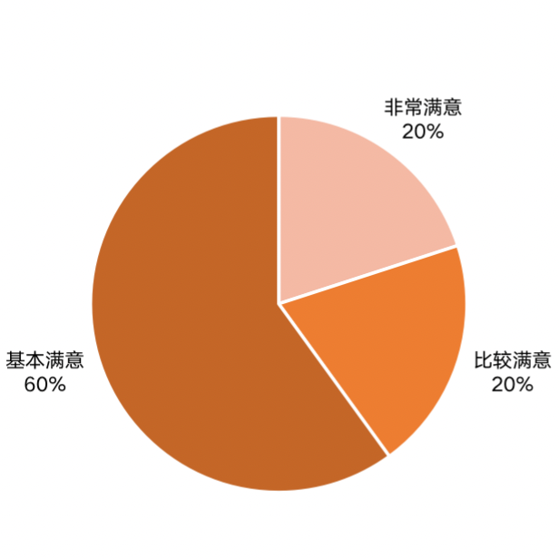 SIAL西雅國(guó)際食品展